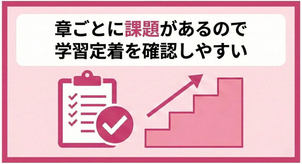 課題が章ごとにあるので学習が定着しやすい